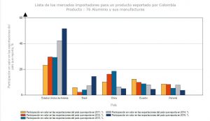 gráficointrade